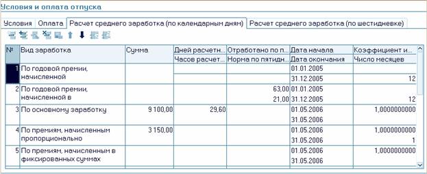 Входят ли в расчет среднего квартальная премия мире